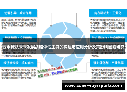 西甲球队未来发展战略评估工具的构建与应用分析及其影响因素研究