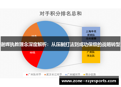谢晖执教理念深度解析：从压制打法到成功保级的战略转型