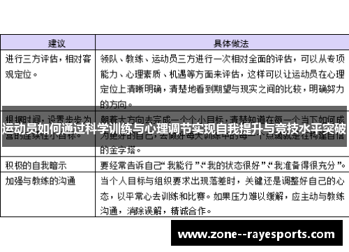 运动员如何通过科学训练与心理调节实现自我提升与竞技水平突破