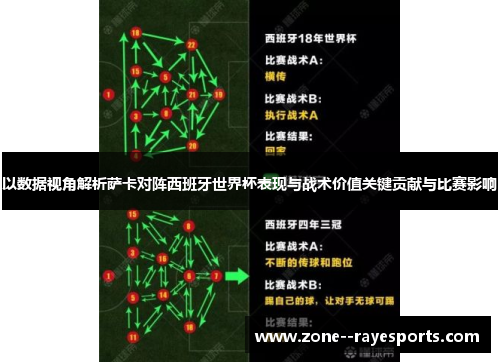 以数据视角解析萨卡对阵西班牙世界杯表现与战术价值关键贡献与比赛影响