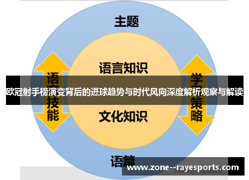 欧冠射手榜演变背后的进球趋势与时代风向深度解析观察与解读