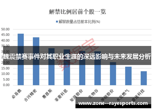 魏震禁赛事件对其职业生涯的深远影响与未来发展分析