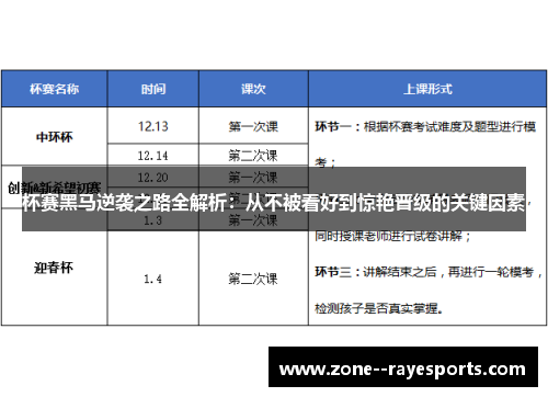 杯赛黑马逆袭之路全解析：从不被看好到惊艳晋级的关键因素